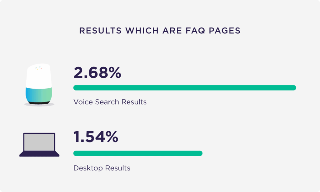 results-which-are-faq-pages