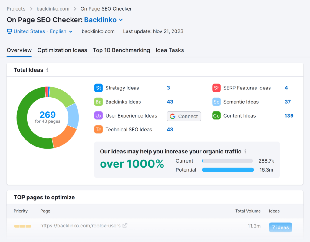 semrush-on-page-seo-checker