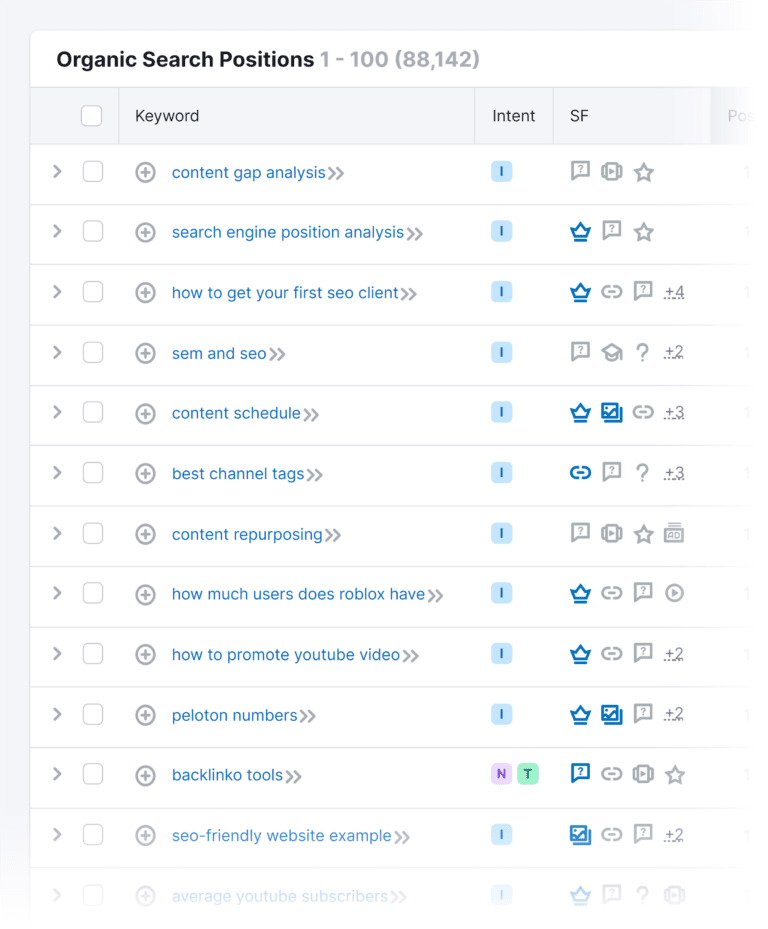 semrush-organic-search-positions