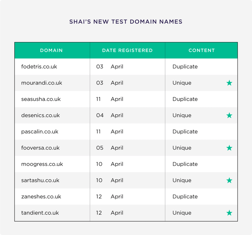 shais-new-test-domain-names