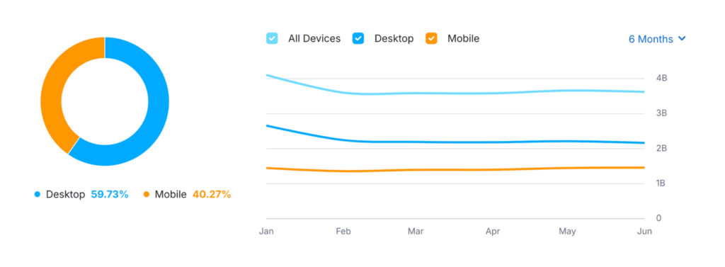 yahoo-traffic-share-by-device