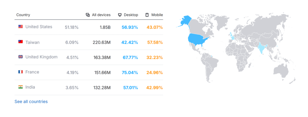 yahoo-website-traffic-by-country