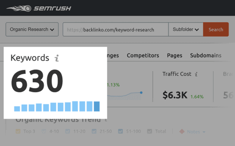 18 semrush-ranking-keywords