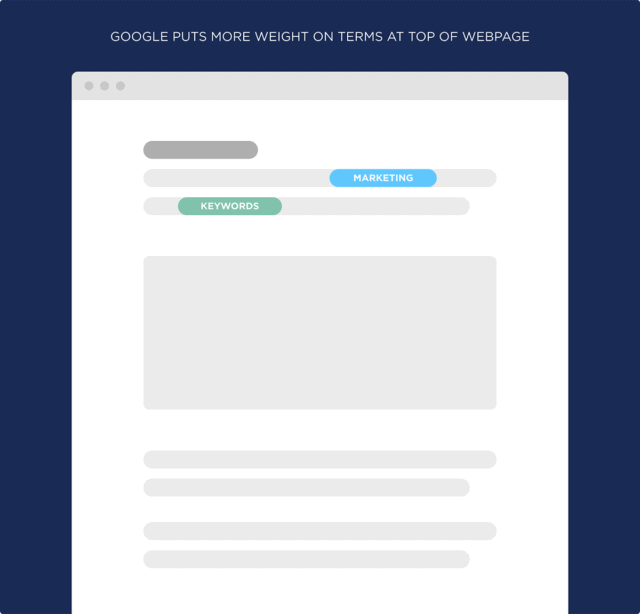 2 google-puts-more-weight-on-terms-at-top-of-webpage