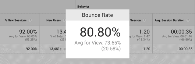 23 post-with-high-bounce-rate