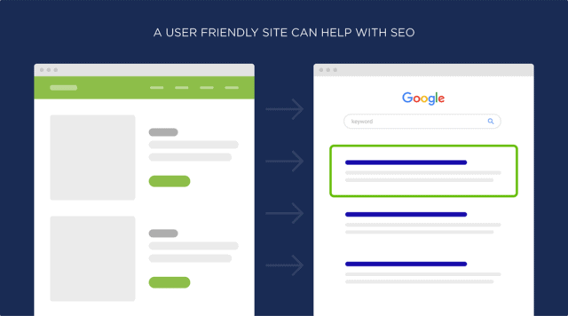 24 a-user-friendly-site-can-help-with-seo