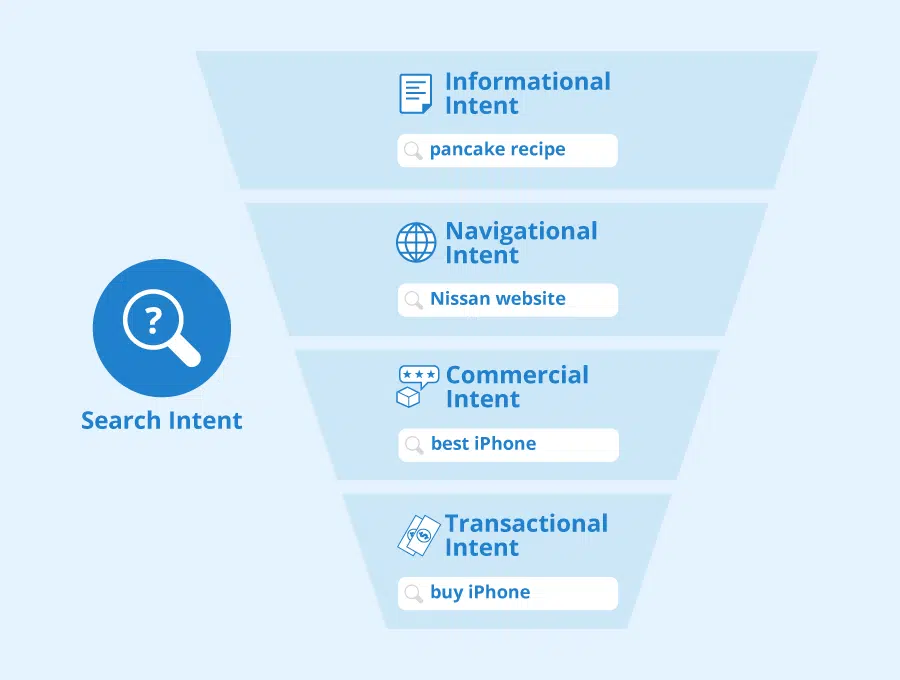 Search-Intent-มีแบบไหนบ้าง