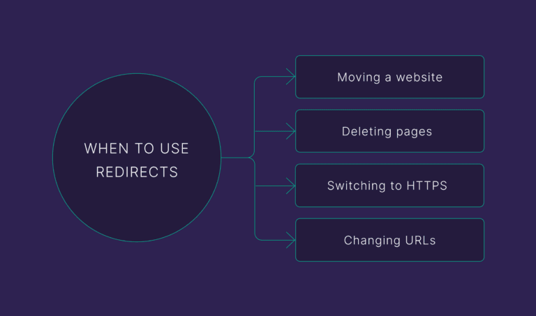 when-to-use-redirects