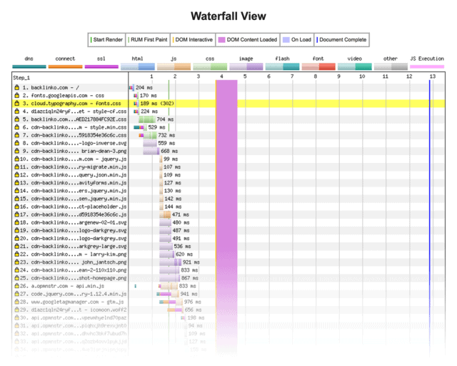 30 web-page-test-results