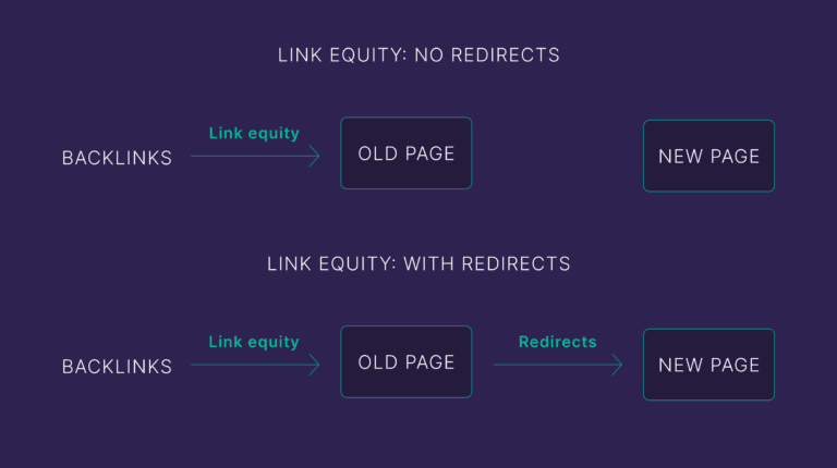 link-equity