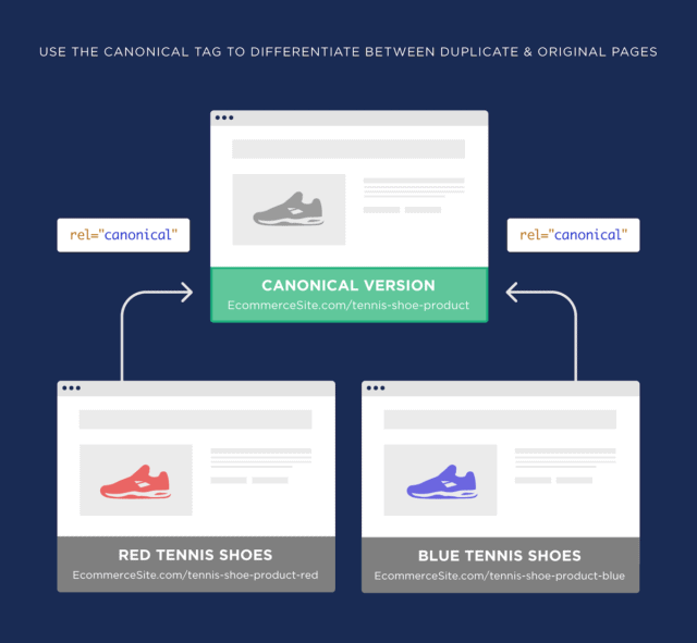 6 use-canonical-tag-to-combine-pages-with-similar-content