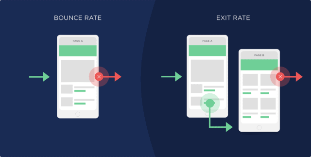 bouce-rate-vs-exit-rate