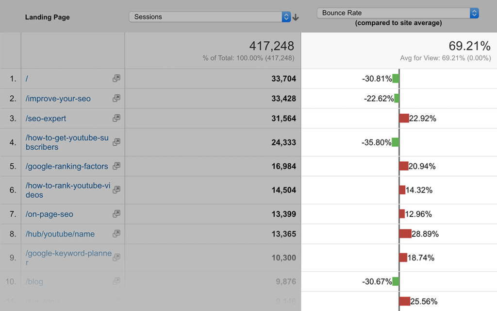 compare-bounce-rate-against-your-site-average