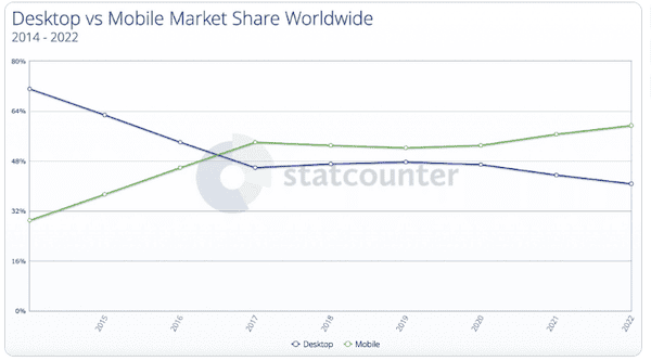 desktop vs mobile