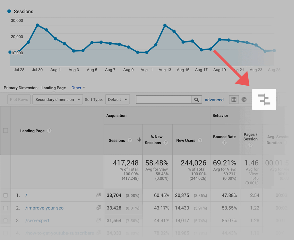 google-analytics-comparison-button