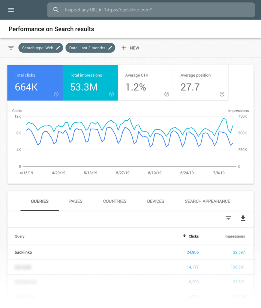 google-search-console-performance