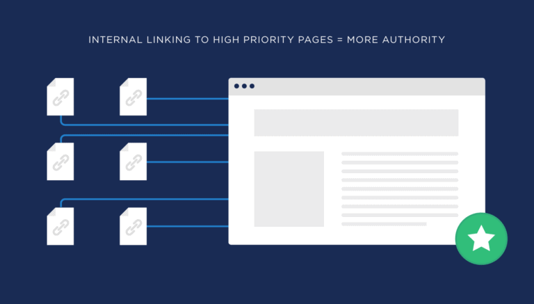 internal-linking-to-high-priority-pages-means-more-authority