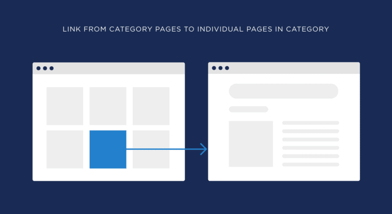 link from category pages to individual pages in category 768x420 1