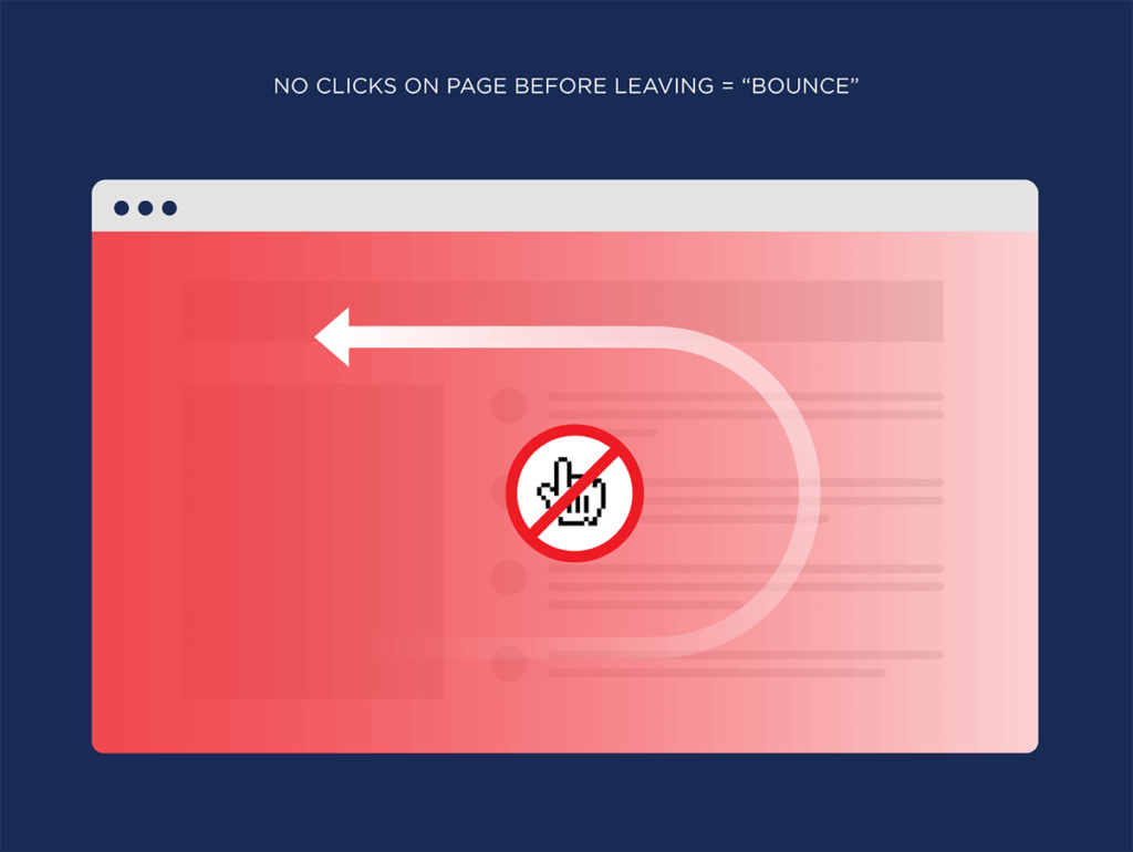 no-clicks-on-page-before-leaving-bounce