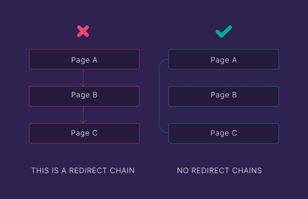 redirect-chain