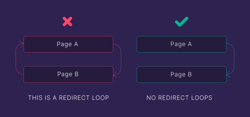 redirect-loop