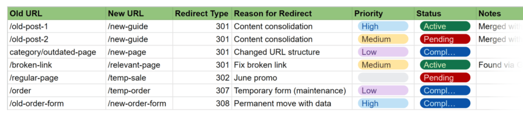 redirects-monitoring-table