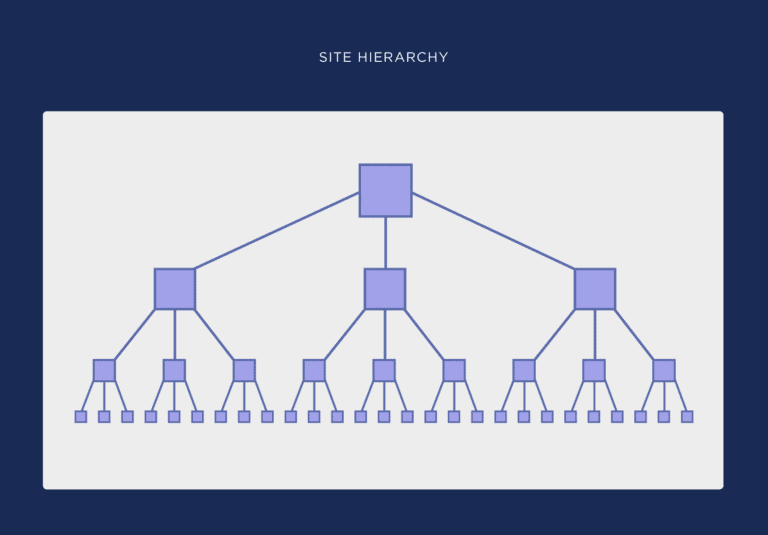 site-hierarchy