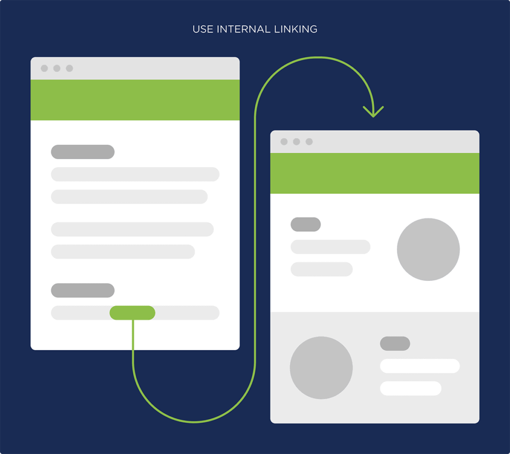 use-internal-linking