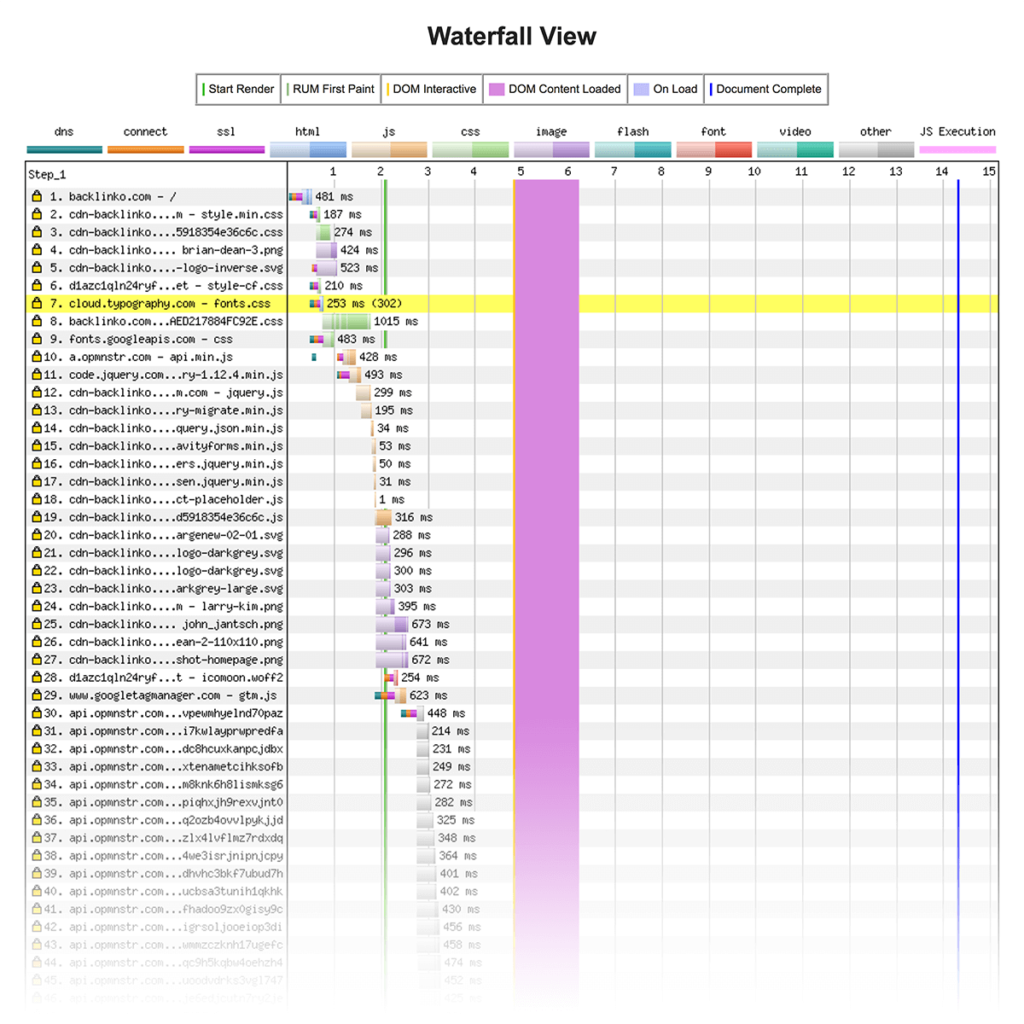 web-page-test-detailed-results