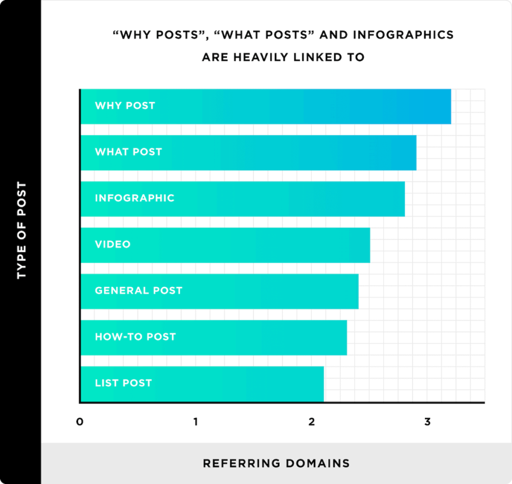 why-posts-what-posts-and-infographics-are-all-heavily-linked-to