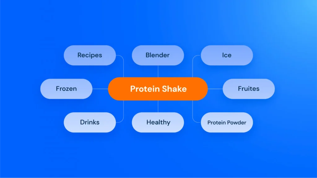 ตัวอย่าง-Keyword-หลักคือคำว่า-Protein-Shake-LSI-Keywords