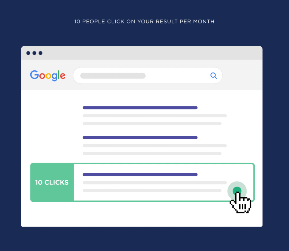 10-people-click-on-your-result-per-month