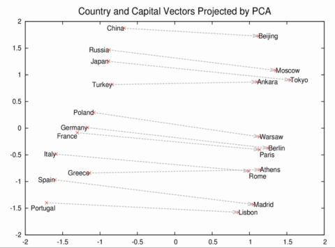 10country-and-capital