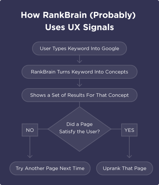 11rankbrain-uses-ux-signals