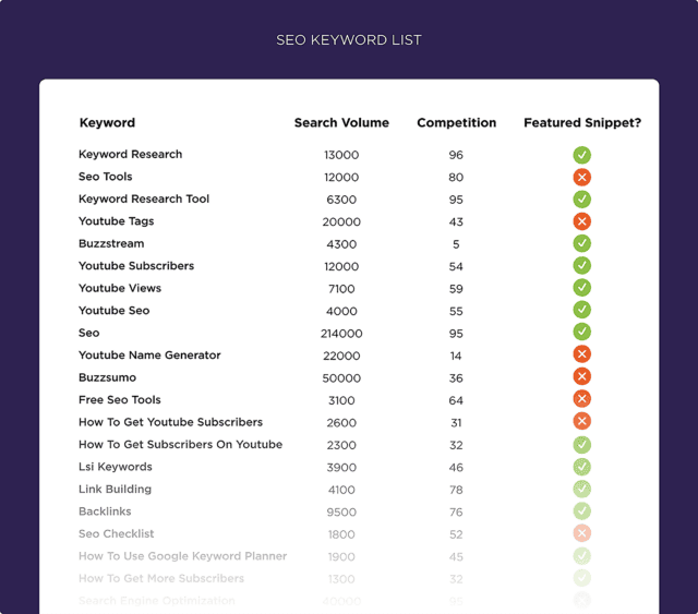 15seo-keyword-list