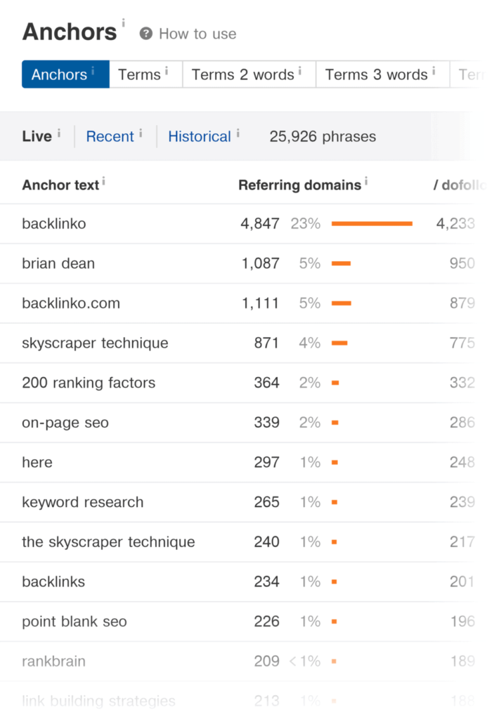 ahrefs-anchors-report