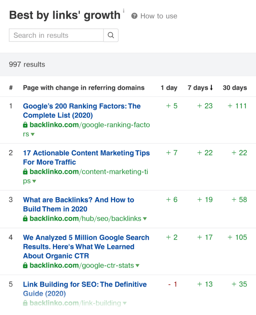 ahrefs-best-by-links-growth-backlinko