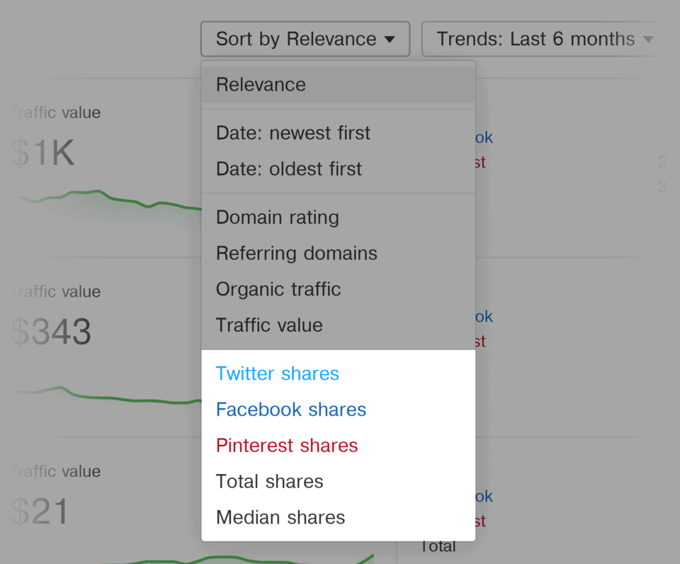 ahrefs-content-explorer-sort-by-social-shares