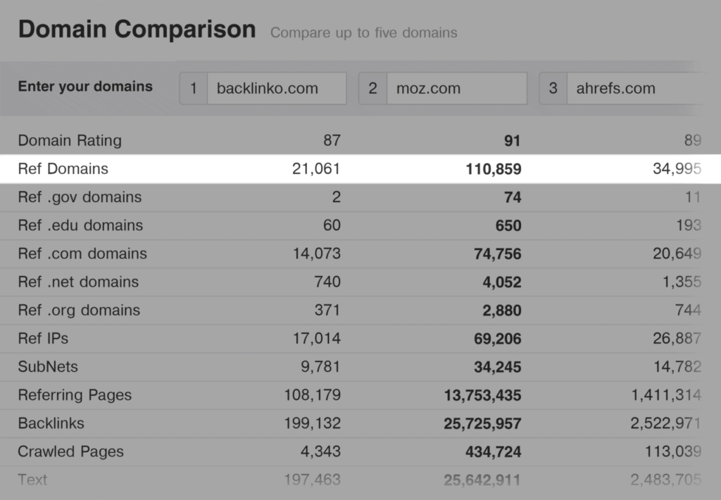 ahrefs-domain-comparison-report