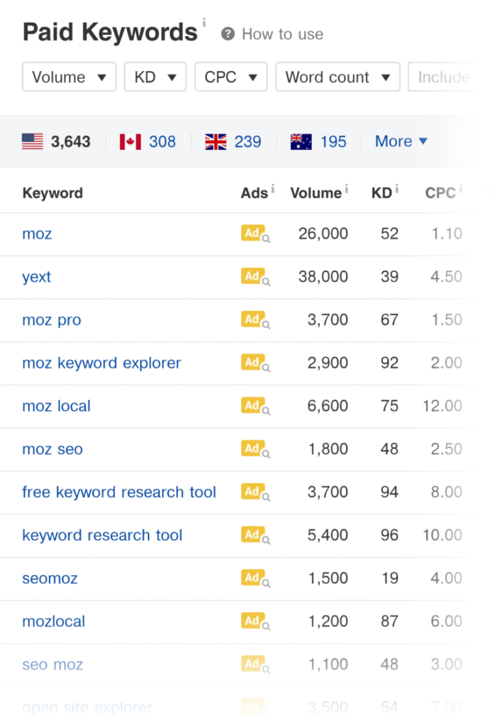 ahrefs-moz-paid-keywords-report