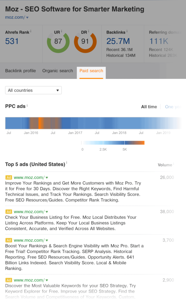 ahrefs-paid-search-moz