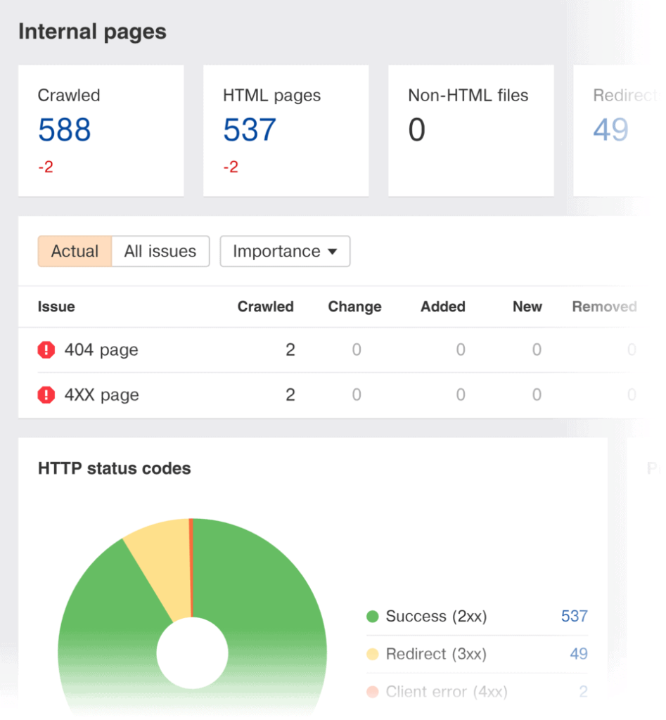 ahrefs-site-audit-internal-pages-repor