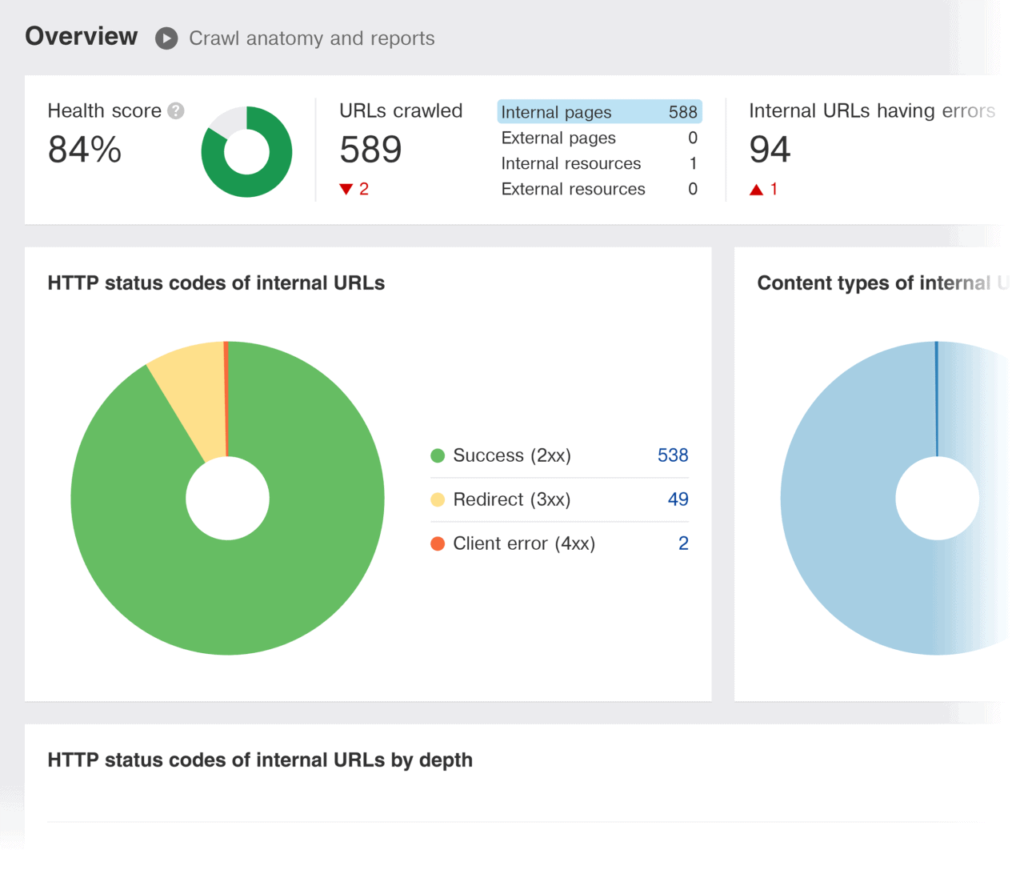 ahrefs-site-audit-report