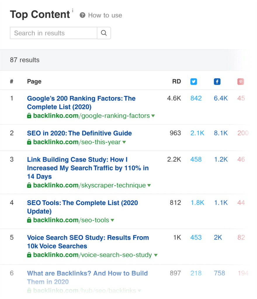 ahrefs-top-content-report