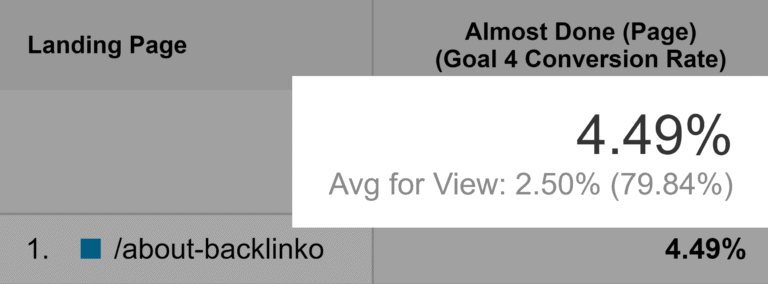 backlinko-about-page-conversions