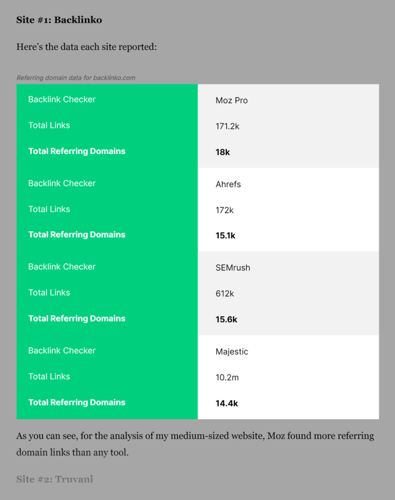 backlinko-backlink-checker-data