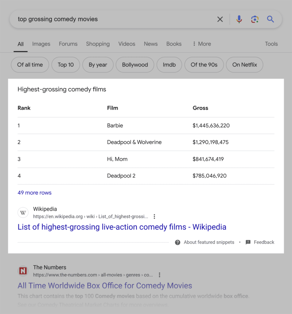 google-serp-top-grossing-comedy-movies