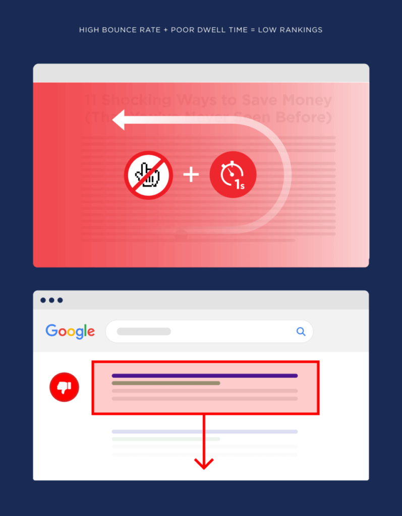 high-bounce-rate-and-poor-dwell-time-means-low-rankings