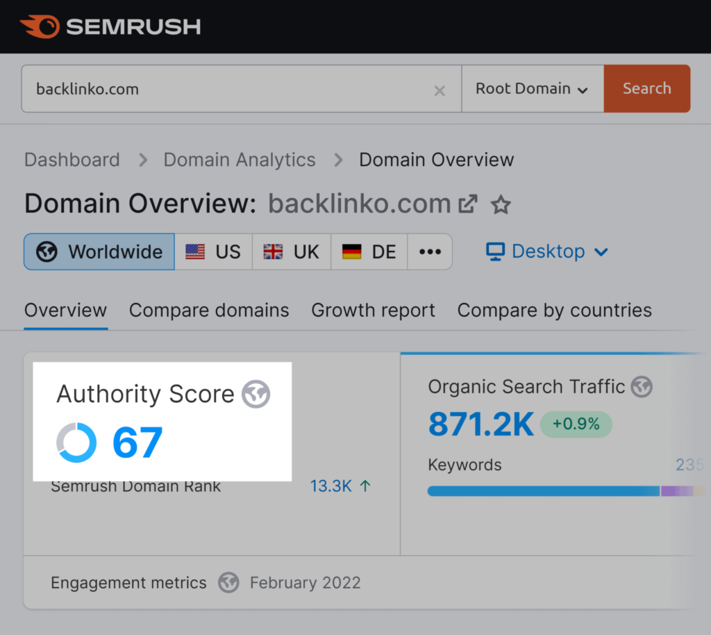 semrush-domain-authority-score