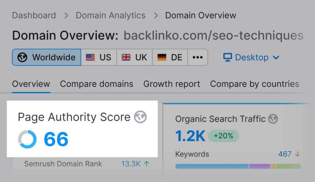 seo-techniques-post-page-authority-score